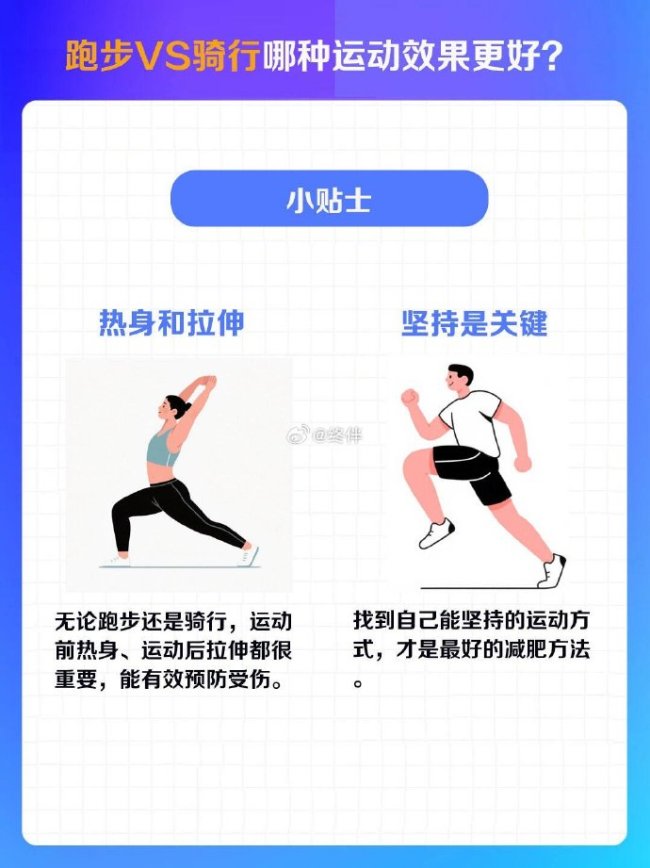 你感覺騎行和跑步哪種運動效果更明顯,？