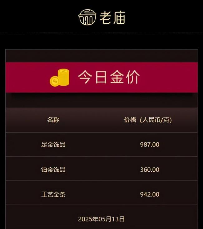 金價(jià)下跌 店長：近期客流量少一半，市場觀望情緒濃厚
