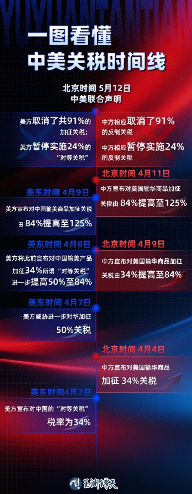 中国对美调整关税开始实施 中美经贸关系迎来新变化