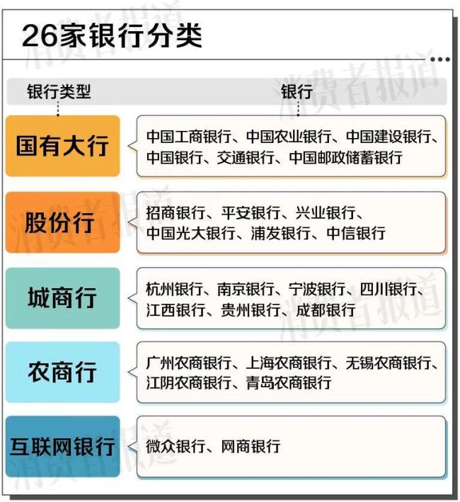 翻了24家銀行找不到2%的存款