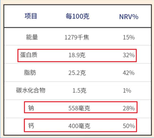 那些買東西會看食品標簽的人，看的究竟是什么？ 3招讀懂營養(yǎng)秘密