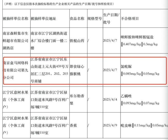 盒馬回應獼猴桃被檢出膨大劑超標