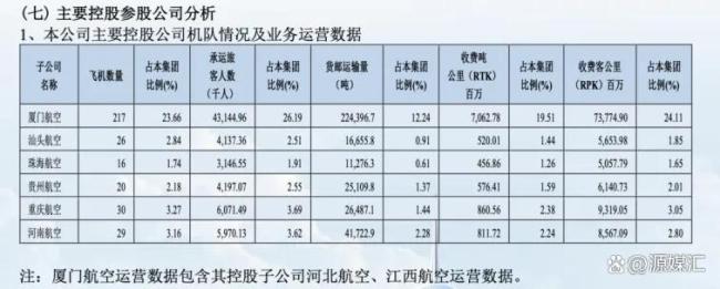 厦航深陷免费降舱风波 服务争议再起