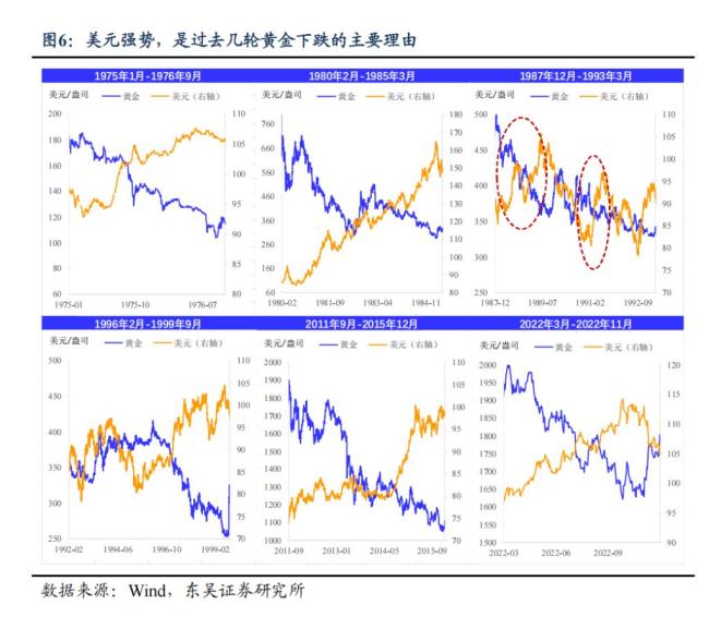 業(yè)內(nèi)：“美元信用崩潰”敘事被打斷 短期動能減弱