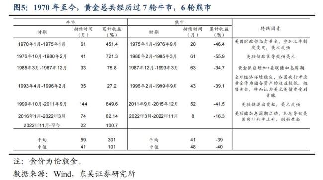 業(yè)內(nèi)：美元阻礙黃金上漲 “美元信用崩潰”敘事被打斷