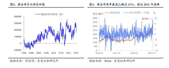 業(yè)內(nèi)：“美元信用崩潰”敘事被打斷 短期動能減弱