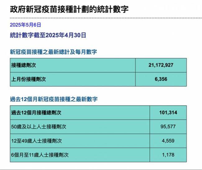 4月以來新冠感染呈上升趨勢 多地提醒加強防護