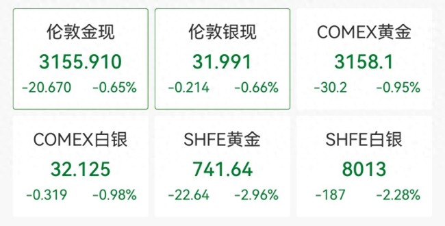 多品牌金飾克價3天降32元