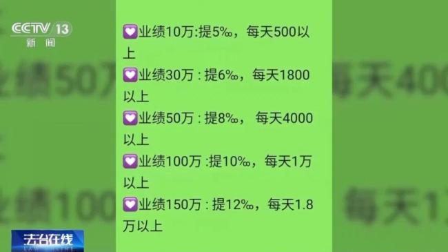 央視起底“字畫競拍”網(wǎng)絡(luò)傳銷案，涉案44億元