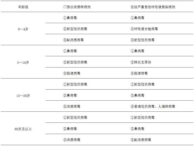 陈奕迅确诊新冠！近期新冠患者门诊呈上升趋势，专家：在可控范围内 演唱会取消引关注