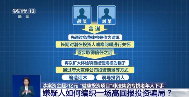 涉案資金超2億元 “健康投資”騙局專挑老年人下手