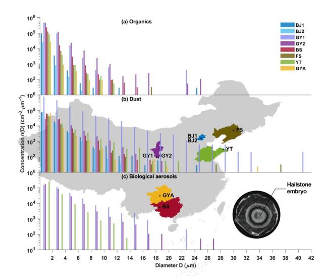 北京：是的，你沒看錯,，冰雹換“瑪瑙”,！為什么要收集冰雹？ 科學探索背后的秘密