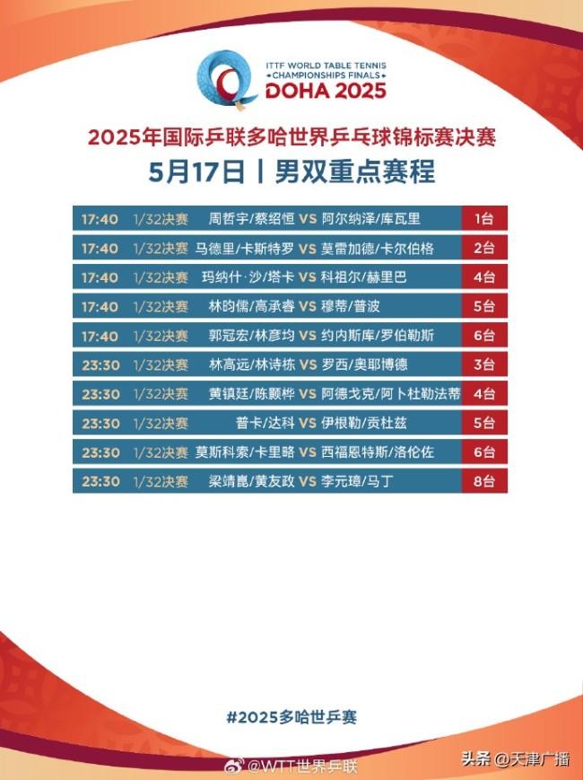 孫穎莎王楚欽王曼昱等出戰(zhàn)世乒賽 國乒迎新周期大考