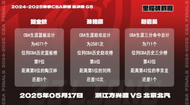 廣廈男籃發(fā)布CBA總決賽G5前瞻 戰(zhàn)至巔峰