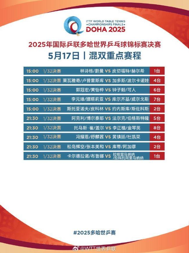 一起為國乒加油 最強陣容迎戰(zhàn)多哈世乒賽