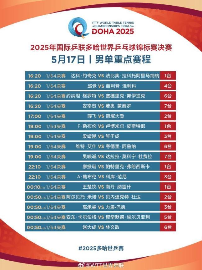 一起為國乒加油 最強(qiáng)陣容迎戰(zhàn)多哈世乒賽