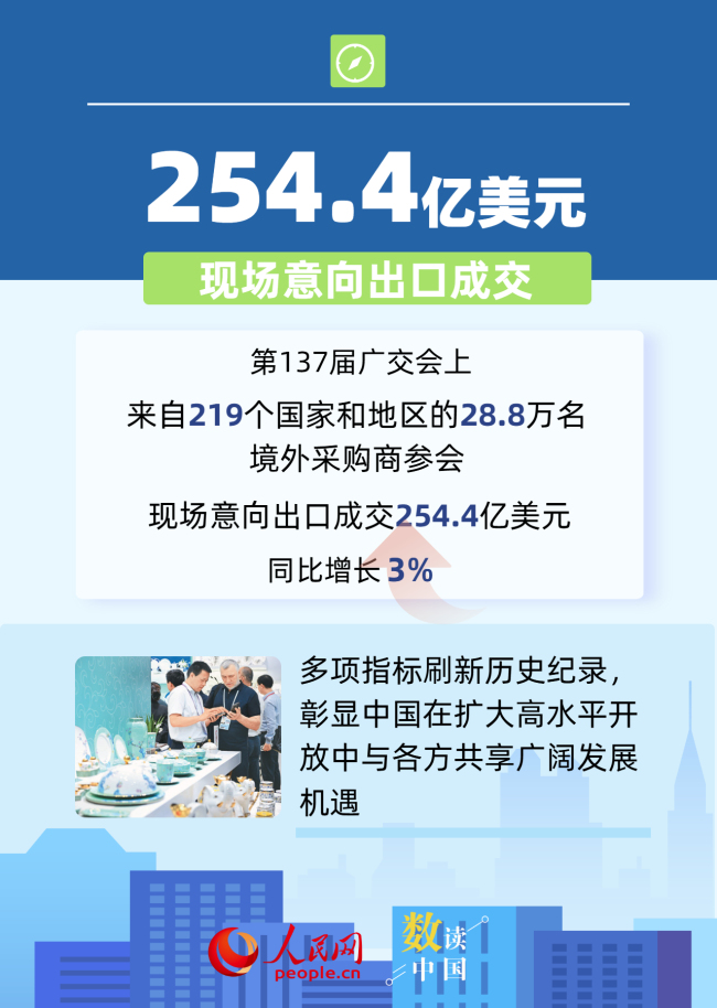 6組數(shù)據(jù)看中國(guó)市場(chǎng)強(qiáng)大吸引力