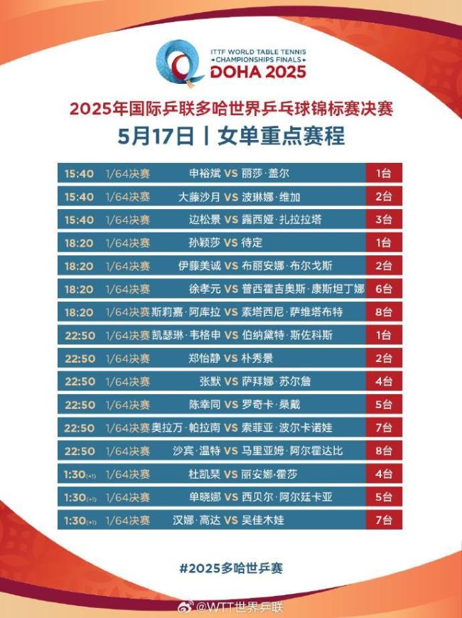 一起為國乒加油 最強(qiáng)陣容迎戰(zhàn)多哈世乒賽