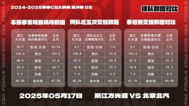 廣廈男籃發(fā)布CBA總決賽G5前瞻 戰(zhàn)至巔峰