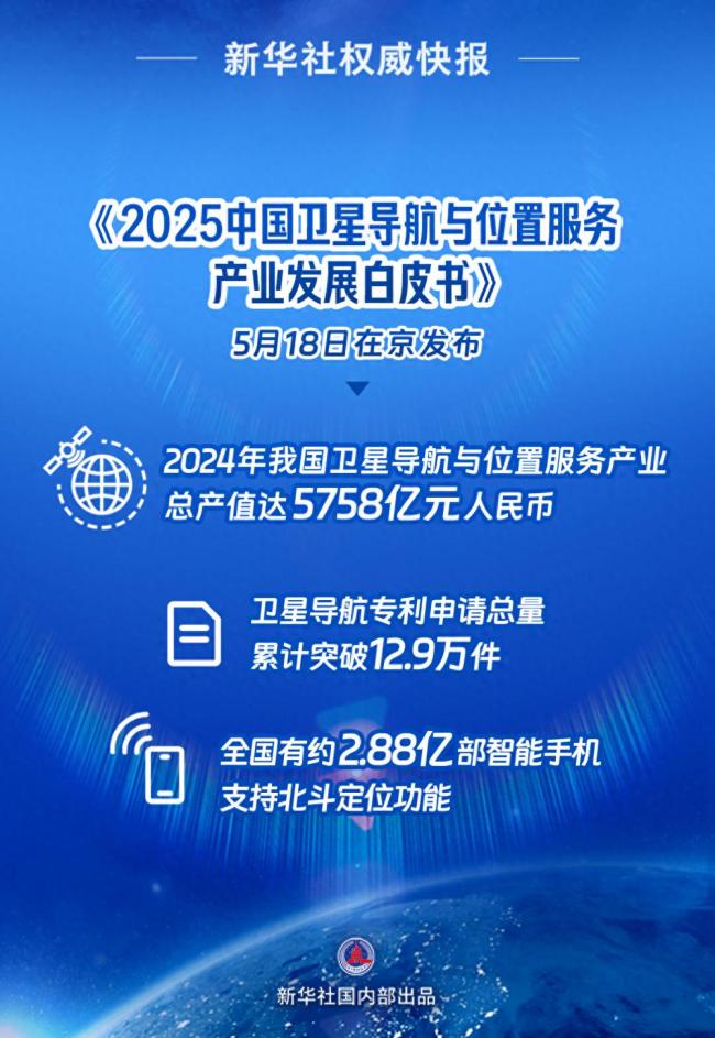 我國(guó)衛(wèi)星導(dǎo)航產(chǎn)業(yè)產(chǎn)值達(dá)5758億元