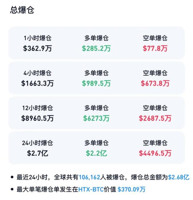 幣圈富豪遭綁架 全球已發(fā)生多起 加密貨幣市場(chǎng)受沖擊