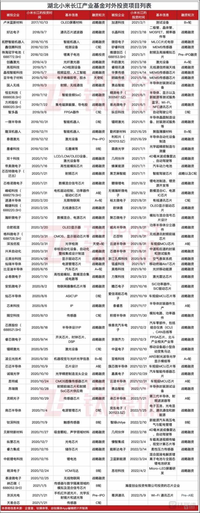 中美芯片激战：小米联想加速“造芯” 国产自研迎突破