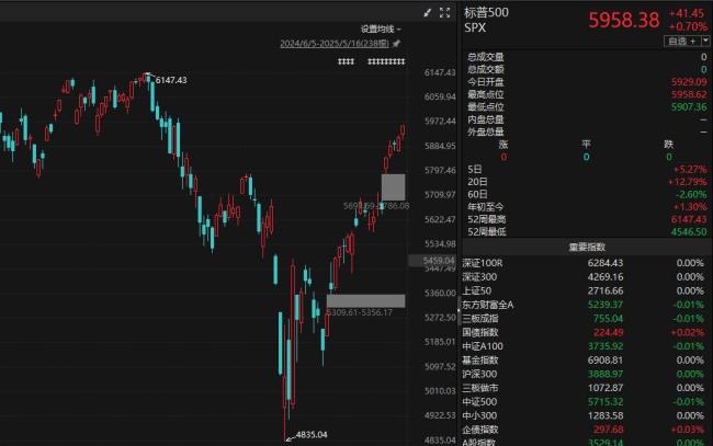 穆迪下调美国信用评级会致美股大跌吗 市场短期波动加剧