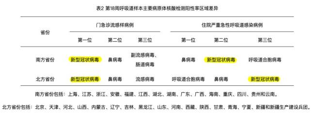 新冠陽(yáng)性率明顯上升 引發(fā)社會(huì)廣泛關(guān)注