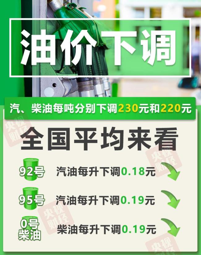 油價