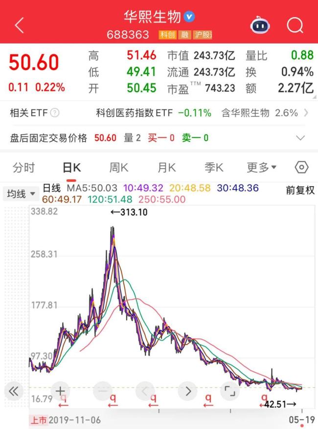 深夜發(fā)文怒懟券商,，“玻尿酸女王”急了？ 玻尿酸VS重組膠原蛋白爭議再起