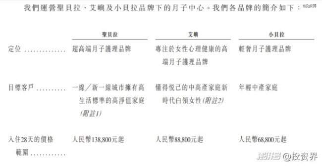 中國最貴月子中心要IPO了 高端母嬰護理品牌沖刺港股