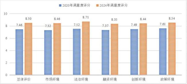 超20城設(shè)中小企業(yè)發(fā)展基金