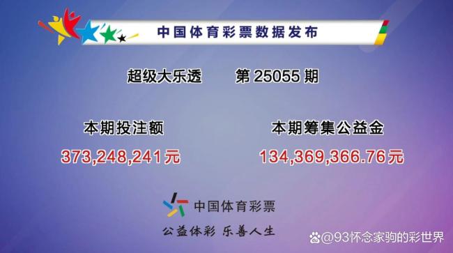 大樂(lè)透開(kāi)6注1000萬(wàn) 分落四地 派獎(jiǎng)5注獎(jiǎng)金揭曉