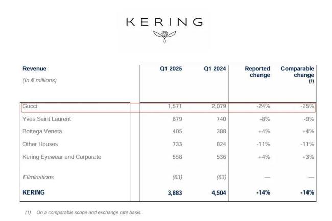 連愛馬仕也漲不動(dòng)了 奢侈品行業(yè)遇冷