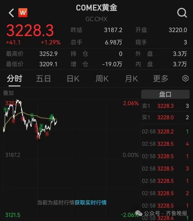 上周金價(jià)暴跌40元 商場金價(jià)降至756元 黃金市場波動(dòng)加劇
