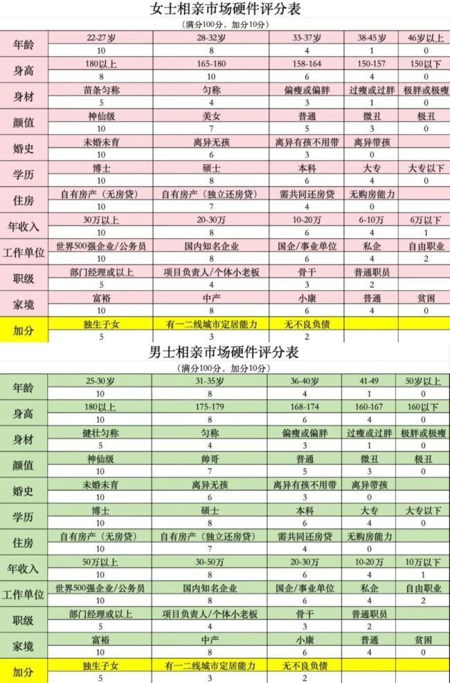 年輕人拉excel表格篩選相親對(duì)象，相親1v4