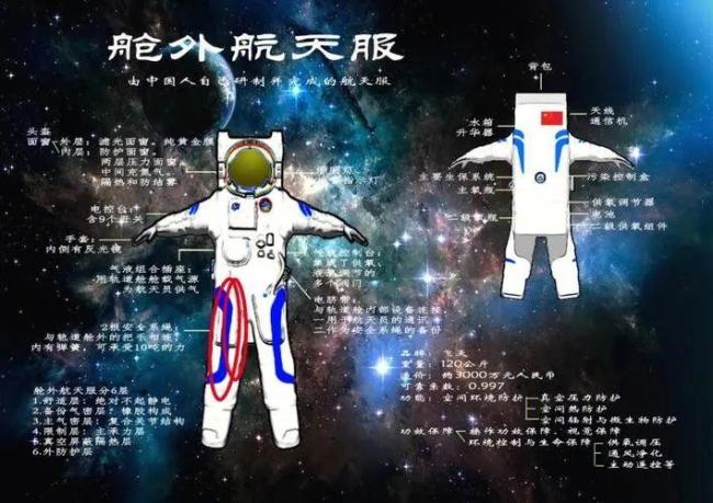 神二十乘組維護(hù)艙外航天服 簽名見證歷史時(shí)刻