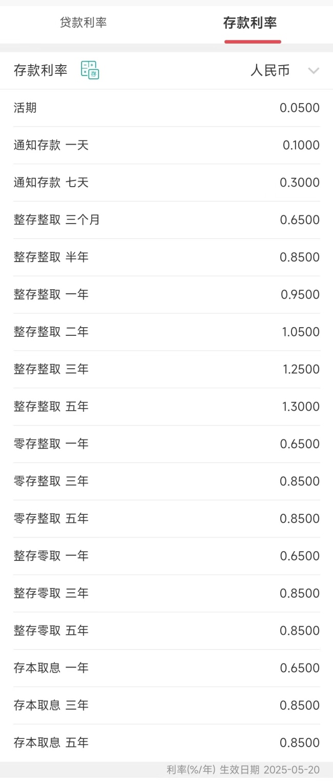 招商銀行、建設銀行下調存款利率 一年期降至0.95%