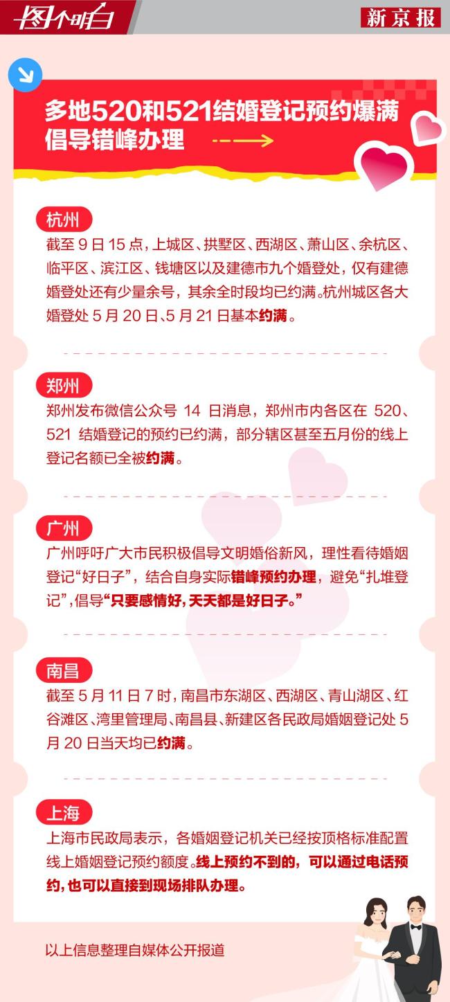 婚姻登記新規(guī)遇上首個“520”