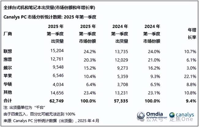 23999元的鴻蒙電腦值得買(mǎi)嗎 華為“純血鴻蒙”挑戰(zhàn)PC市場(chǎng)
