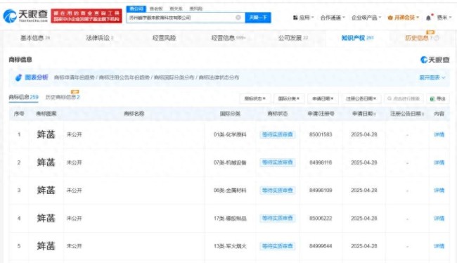 張雪峰公司注冊(cè)姩菡商標(biāo)