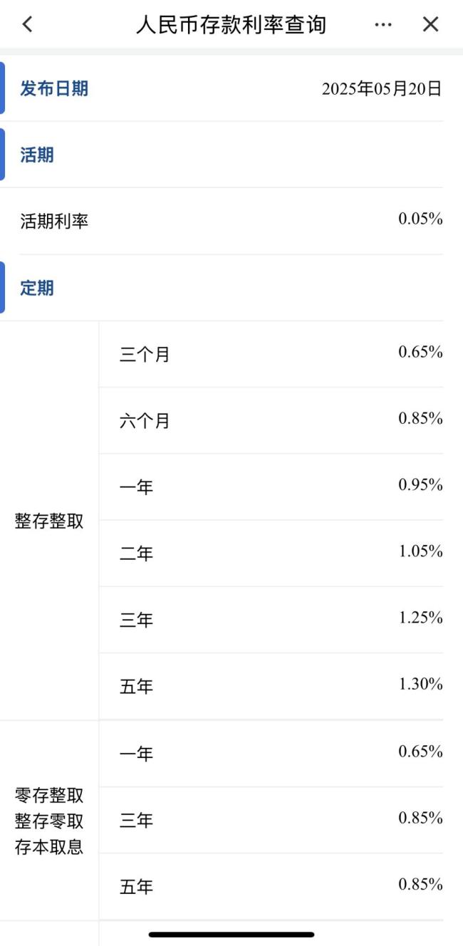 存款利率再迎集體下調(diào)