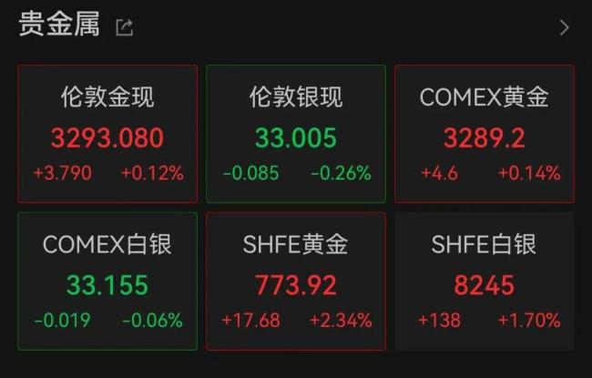 金飾克價再次漲破千元大關(guān)