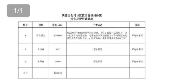 車主發(fā)視頻維權(quán)反被5S店起訴 索賠百萬(wàn)引發(fā)爭(zhēng)議