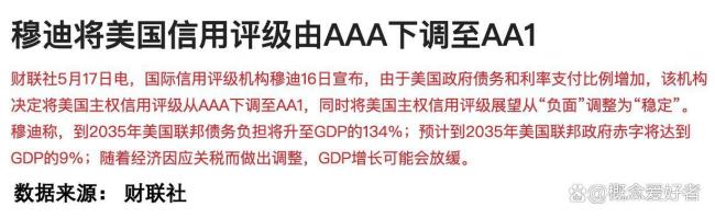 美资产信用等级下降 香港机会来了吗 A股市场的新机遇