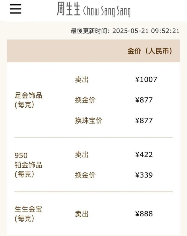 金價(jià)再破千元大關(guān),，一夜?jié)q近30元 國(guó)際國(guó)內(nèi)金價(jià)齊升