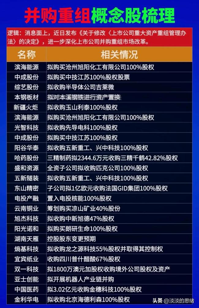并購(gòu)重組概念大漲 今年重大資產(chǎn)重組一覽 政策利好促市場(chǎng)活躍