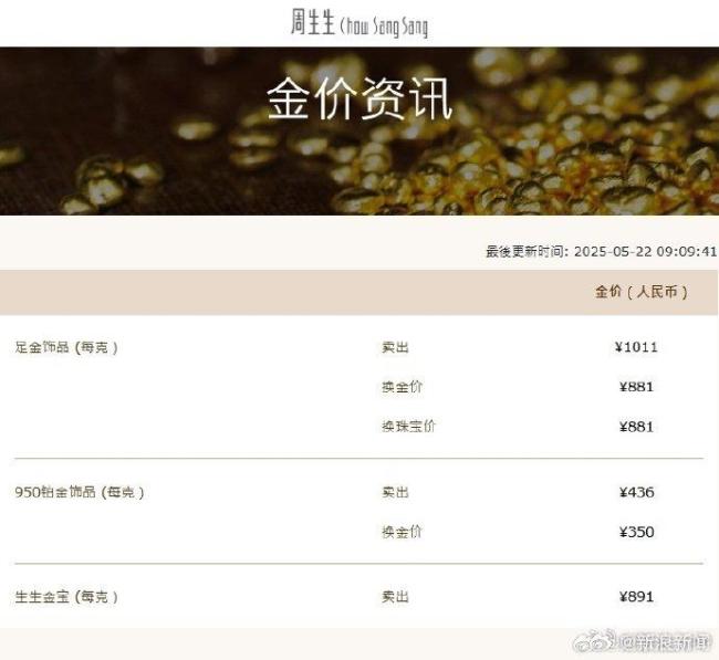 金饰价格涨到1011元了