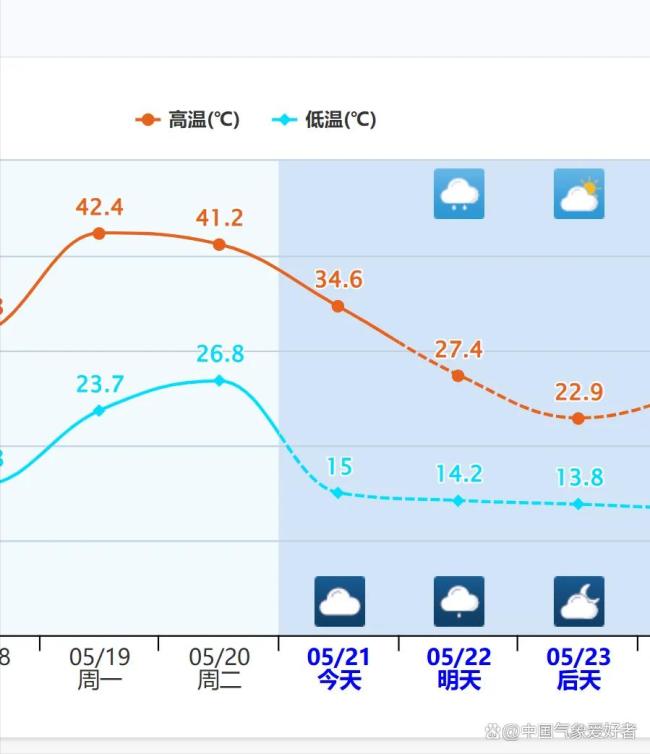 北方南方多省即將大降溫 冷暖空氣巔峰對決