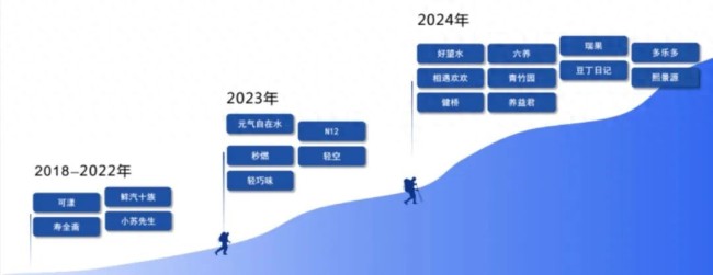 當(dāng)飲料廠商集體學(xué)習(xí)本草綱目 中式養(yǎng)生水成新寵